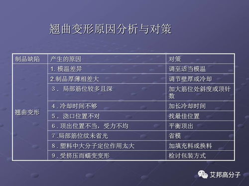 從銷售到技術大咖 活用注塑缺陷分析辭典，提升軟件解決方案的專業(yè)競爭力