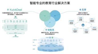 KuickDeal 以獨擔之勢，攜手銷售易共拓軟件開發(fā)新篇章