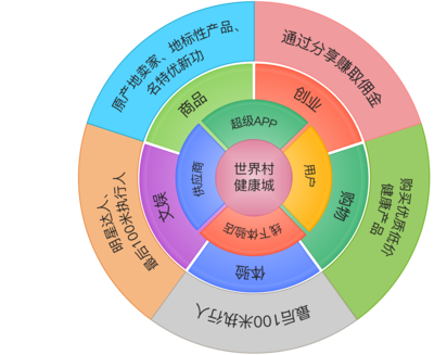 共享經(jīng)濟的下一個風口 軟件開發(fā)共享化，首家“代碼共享平臺”正式亮相