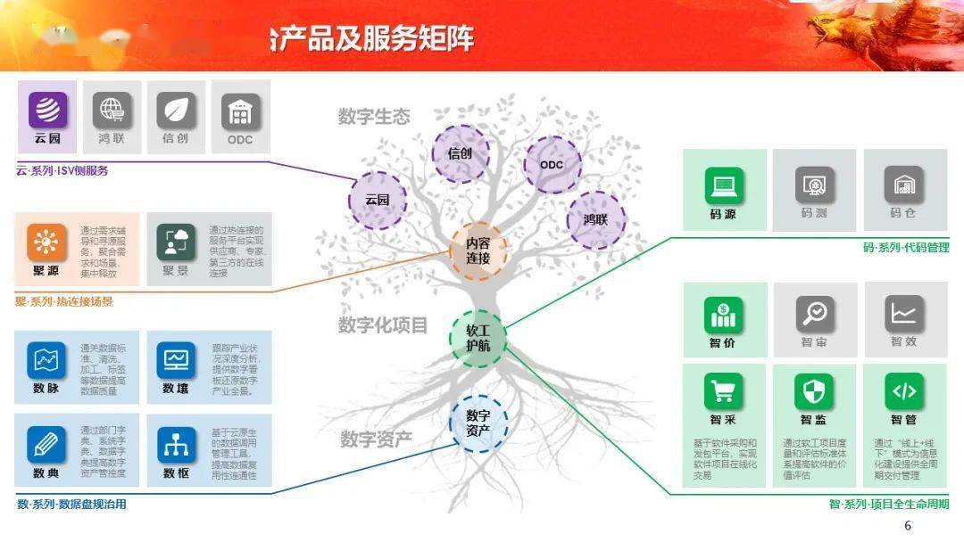 重構(gòu)軟件鏈路，融合共治數(shù)字經(jīng)濟——中軟國際陳宇紅出席2021中國軟件產(chǎn)業(yè)年會